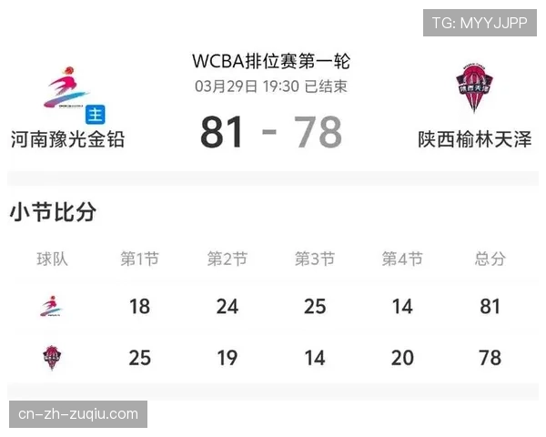 河南队比赛控制力评分6.7 场面优势转化效率不足